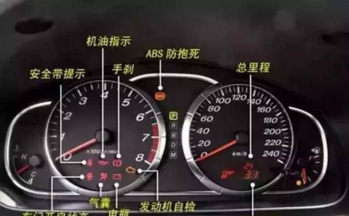 汽车仪表盘